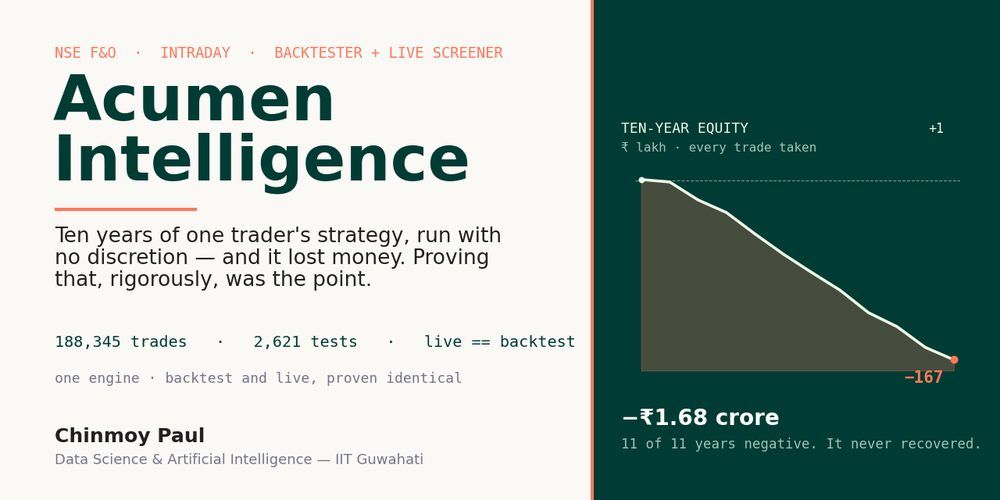 Acumen — ten-year NSE backtester