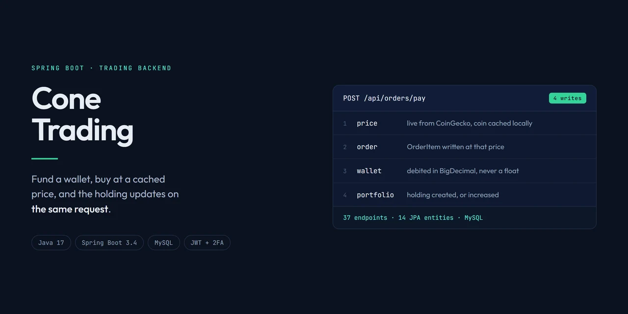 Cone Trading — the atomic order path through a Spring Boot trading backend