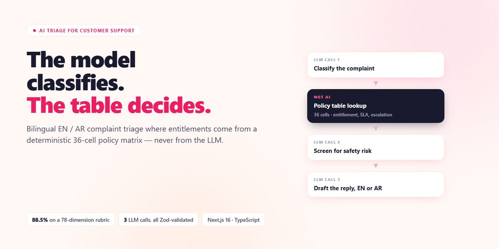 Smart Returns Resolver — bilingual support triage